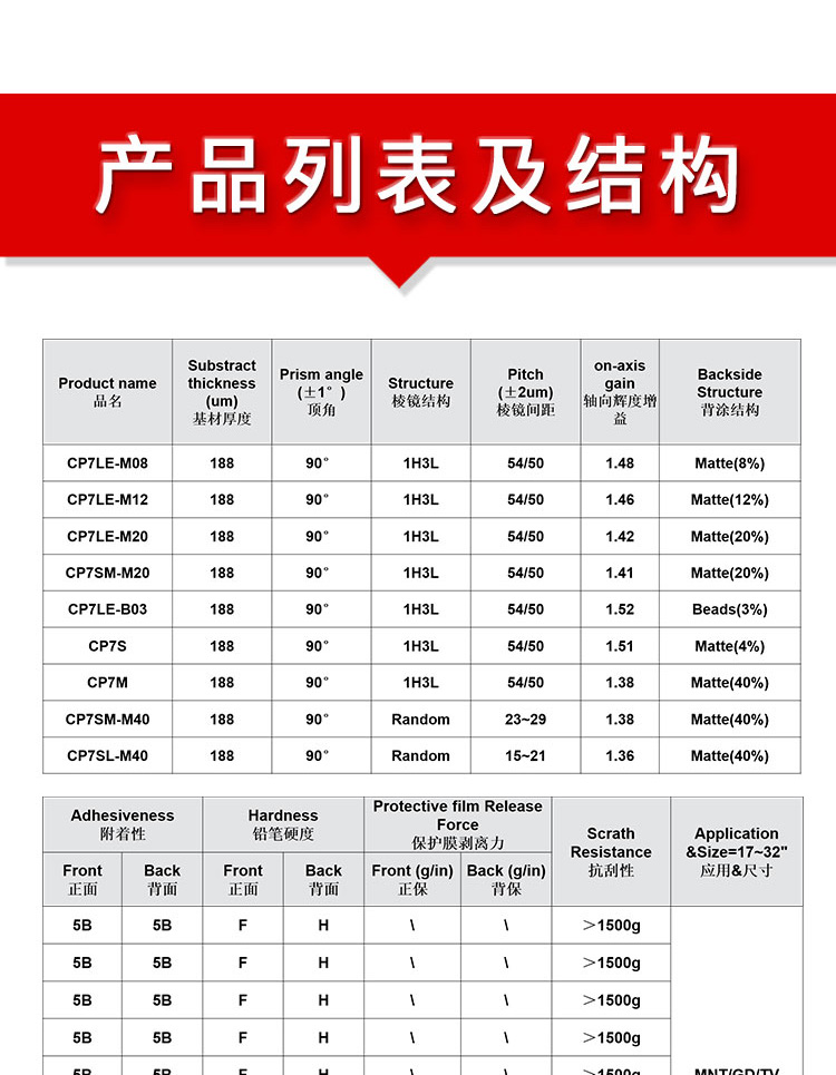 CP10SK-M30Ôö¹âĤ_04