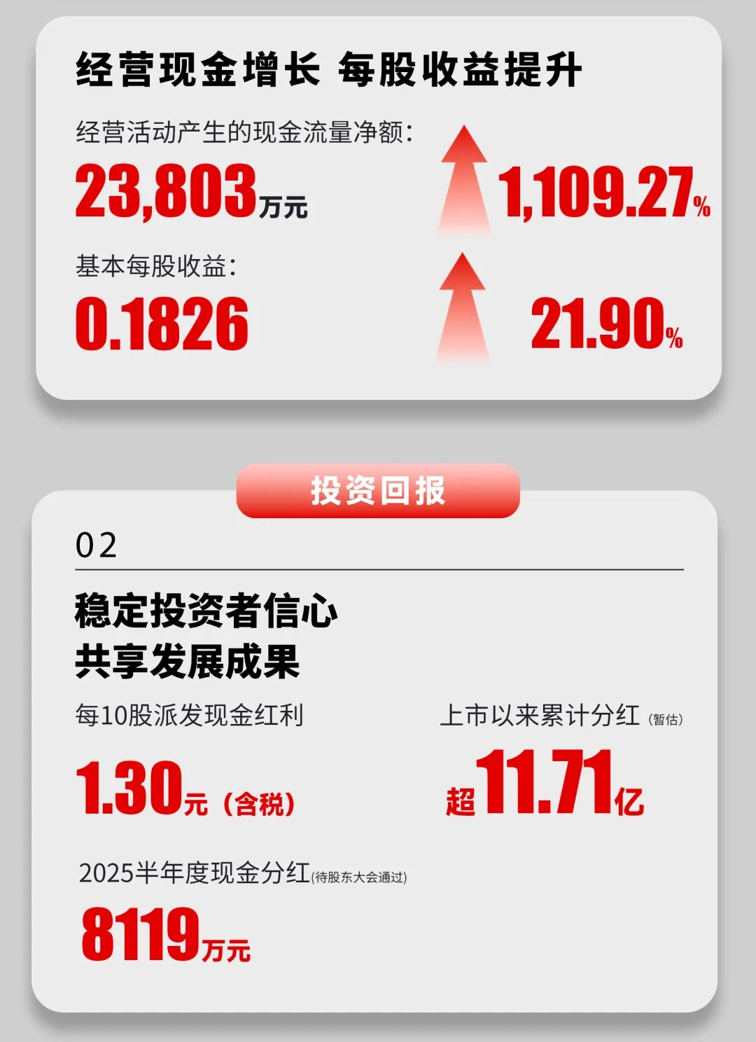 918������(�й���)�ٷ���վ